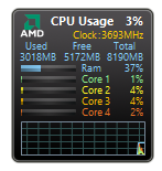 All CPU Meter гаджет для Windows 10